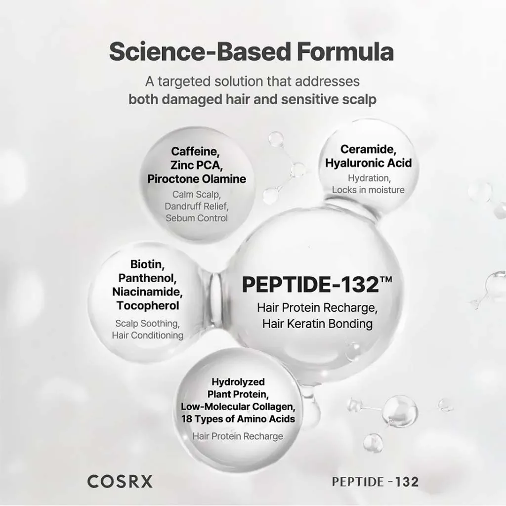 Cosrx-Peptide-132-Ultra-Bonding-Shampoo-Hair-Strengthening-and-Regenerating-3 Cosrx Peptide 132 Ultra Bonding Shampoo Hair Strengthening and Regenerating Σαμπουάν Ενδυνάμωσης και Αναγέννησης Μαλλιών 200ml